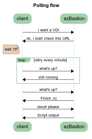 ../_images/Polling-flow.png